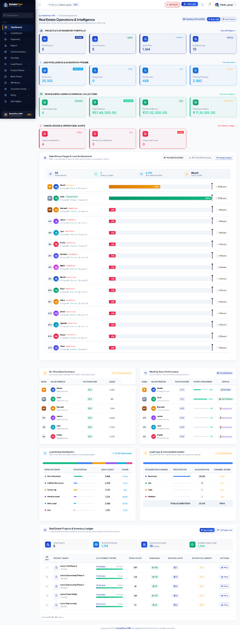 Admin dashboard product preview