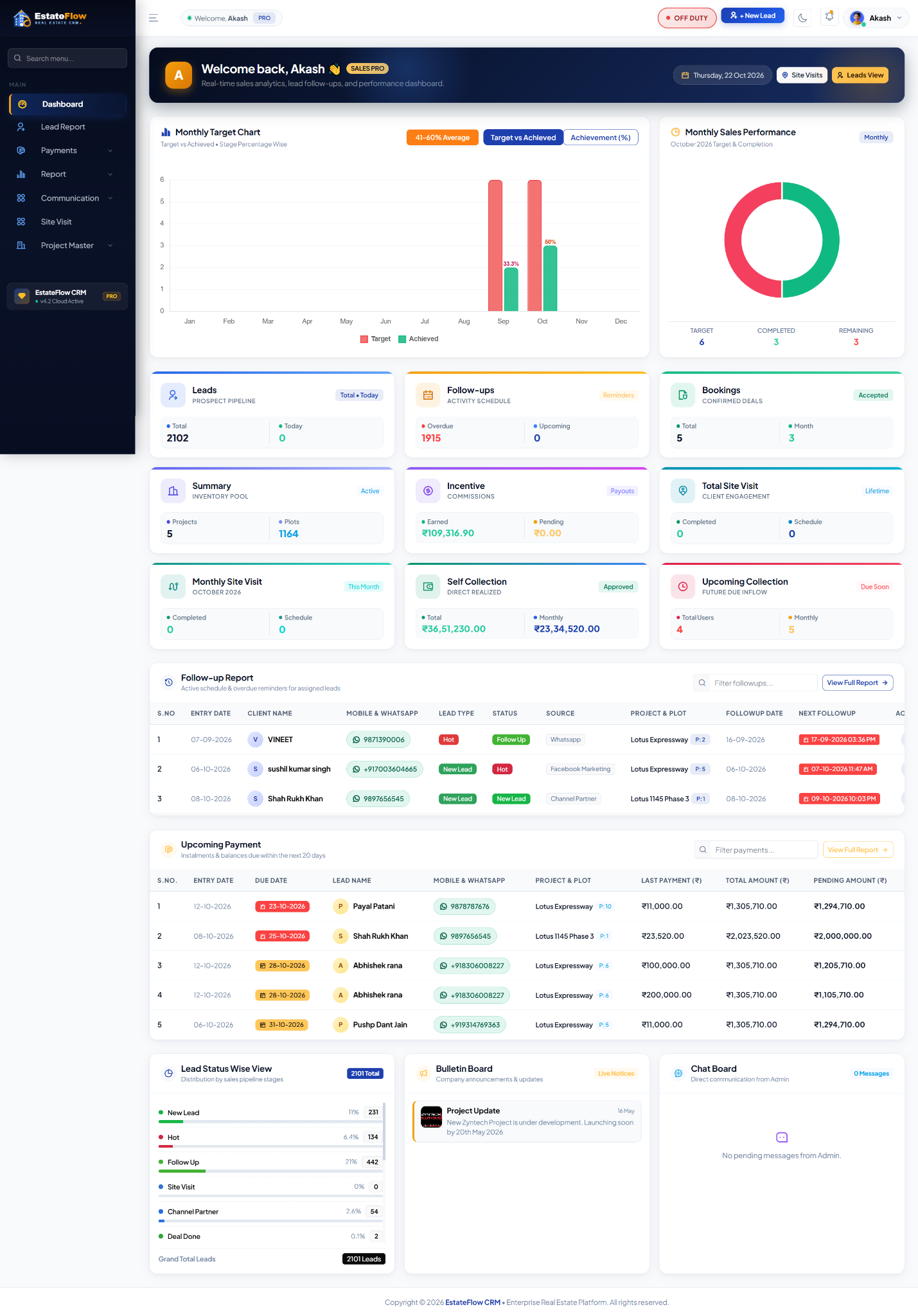 ZynEstate sales dashboard with target charts and daily activity widgets